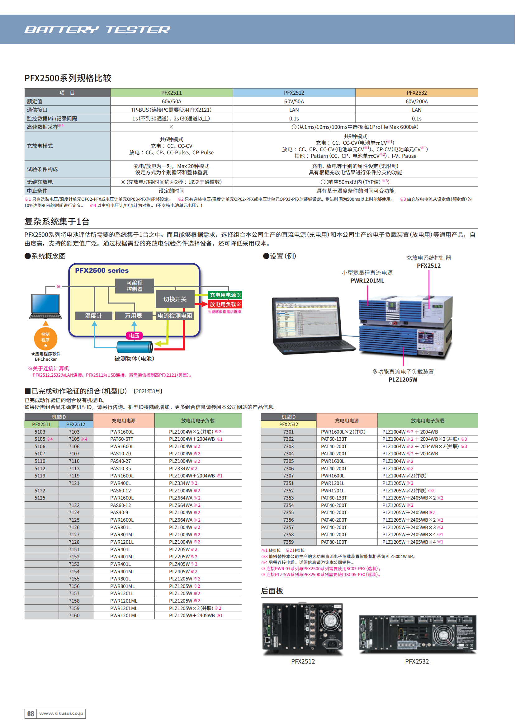 kikusui-proCat_2022_cn_67.png