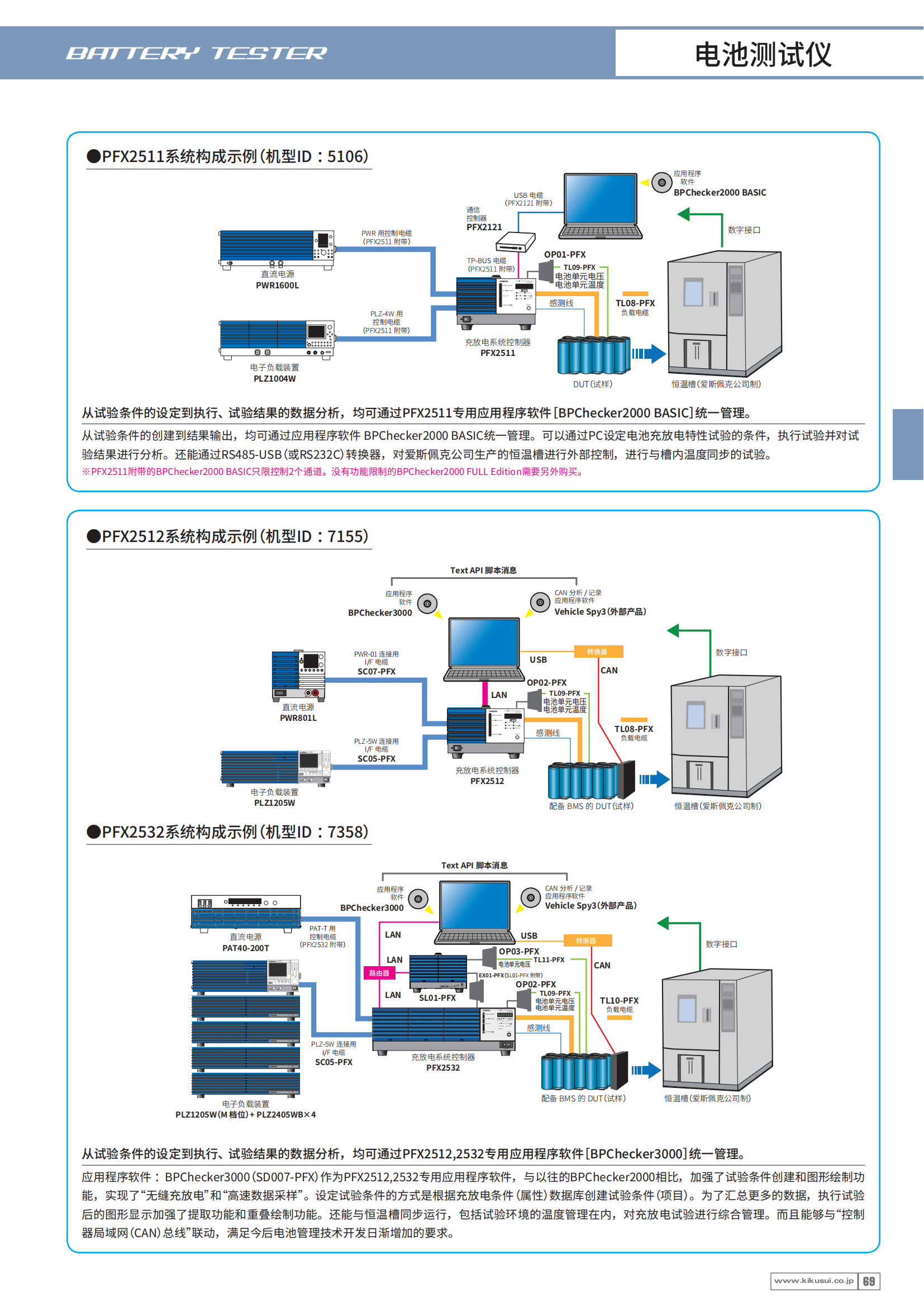 kikusui-proCat_2022_cn_68.png