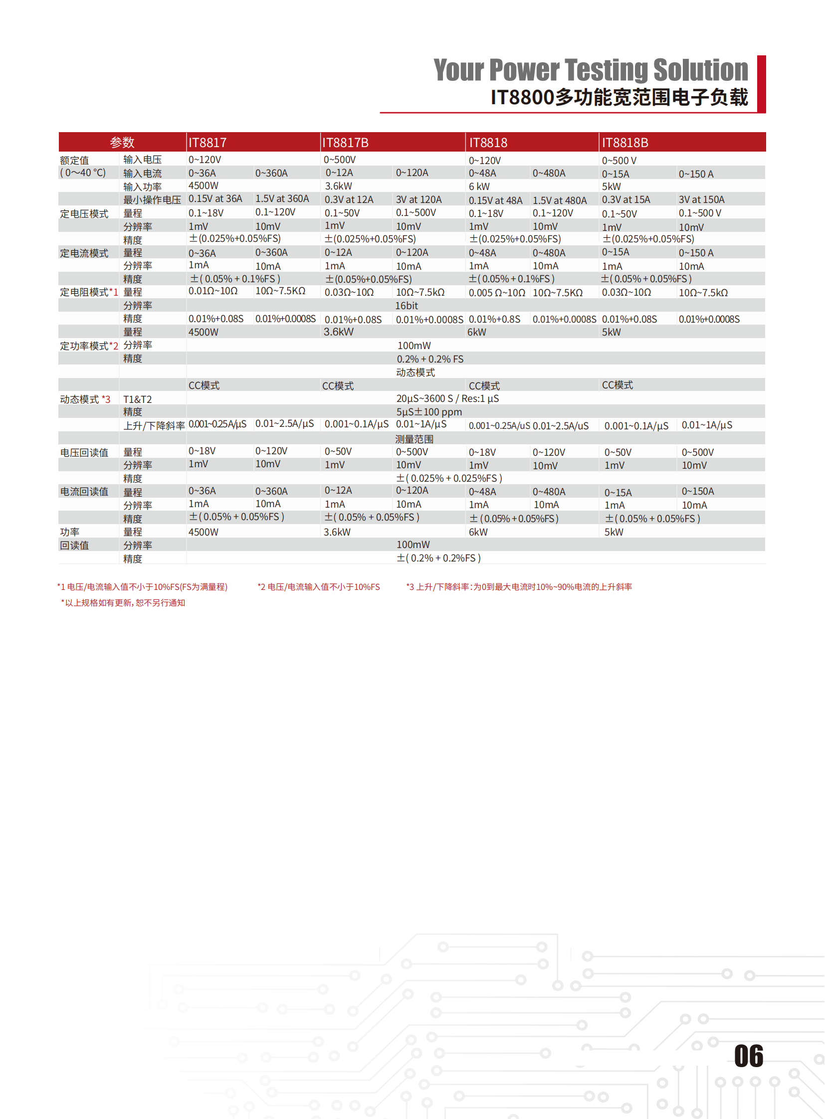IT8800-cn_06.png