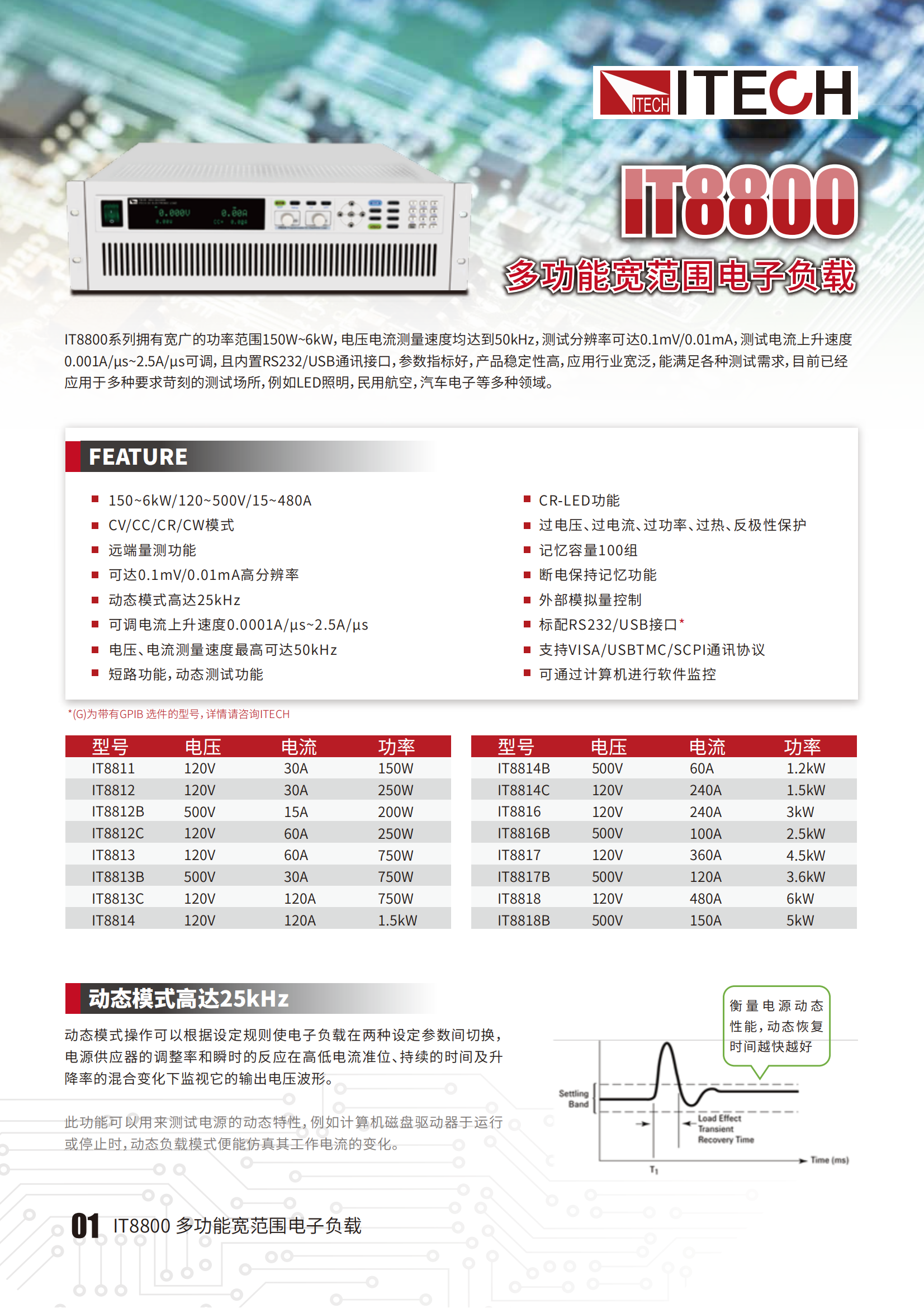 IT8800-cn_01.png