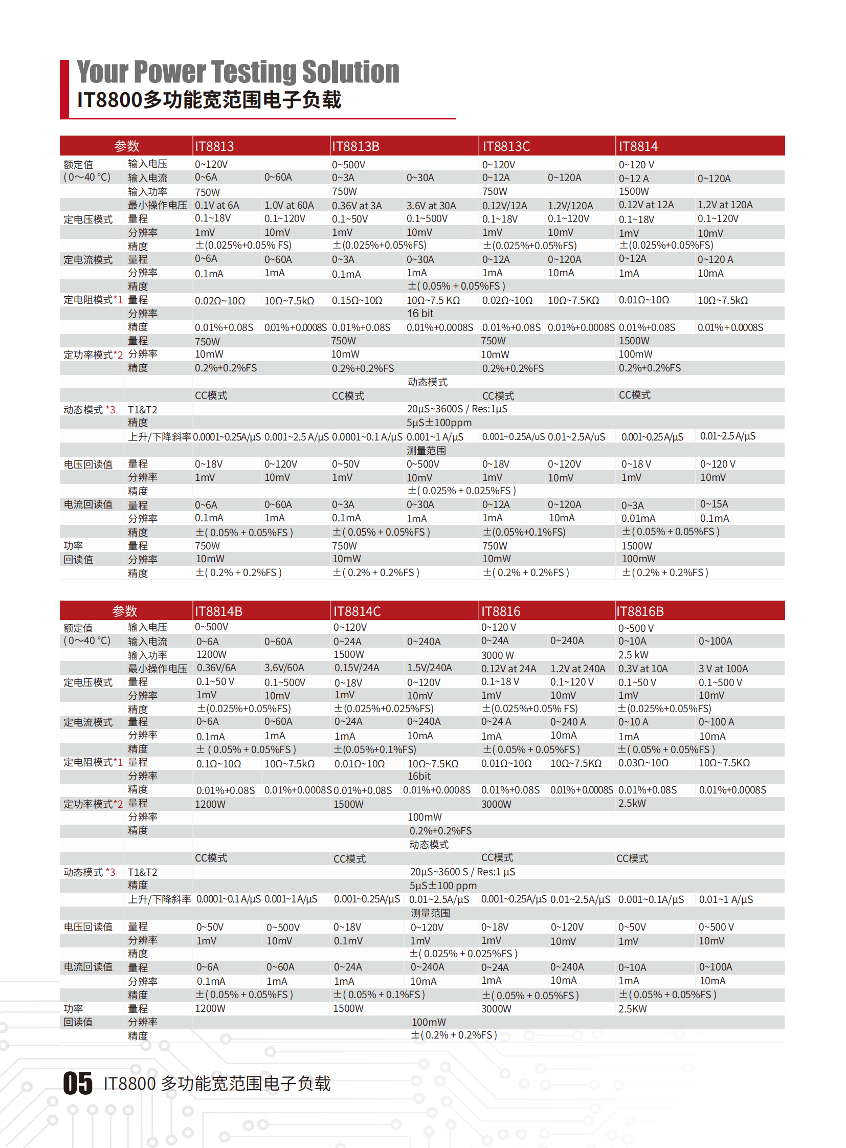 IT8800-cn_05.png