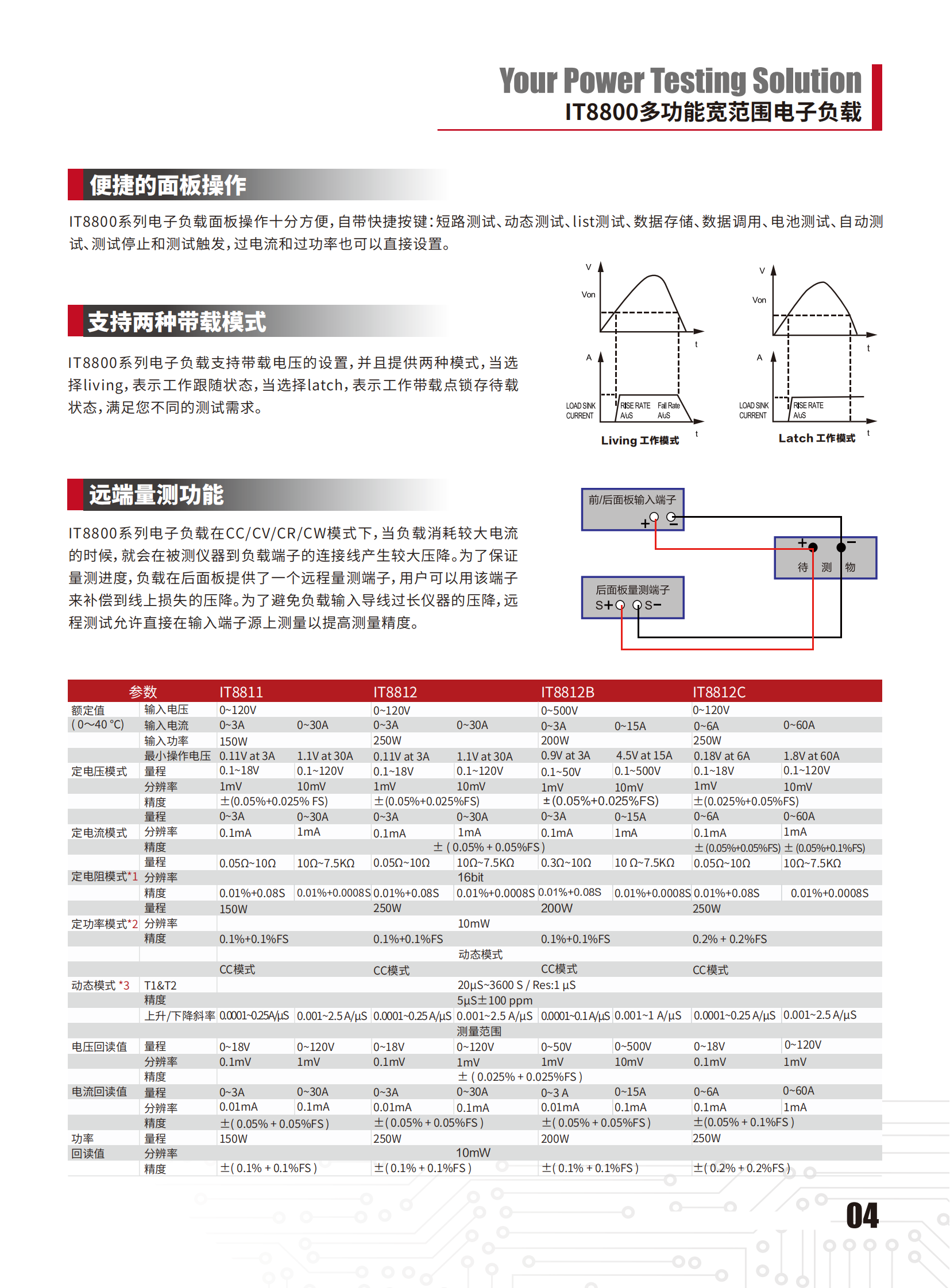 IT8800-cn_04.png