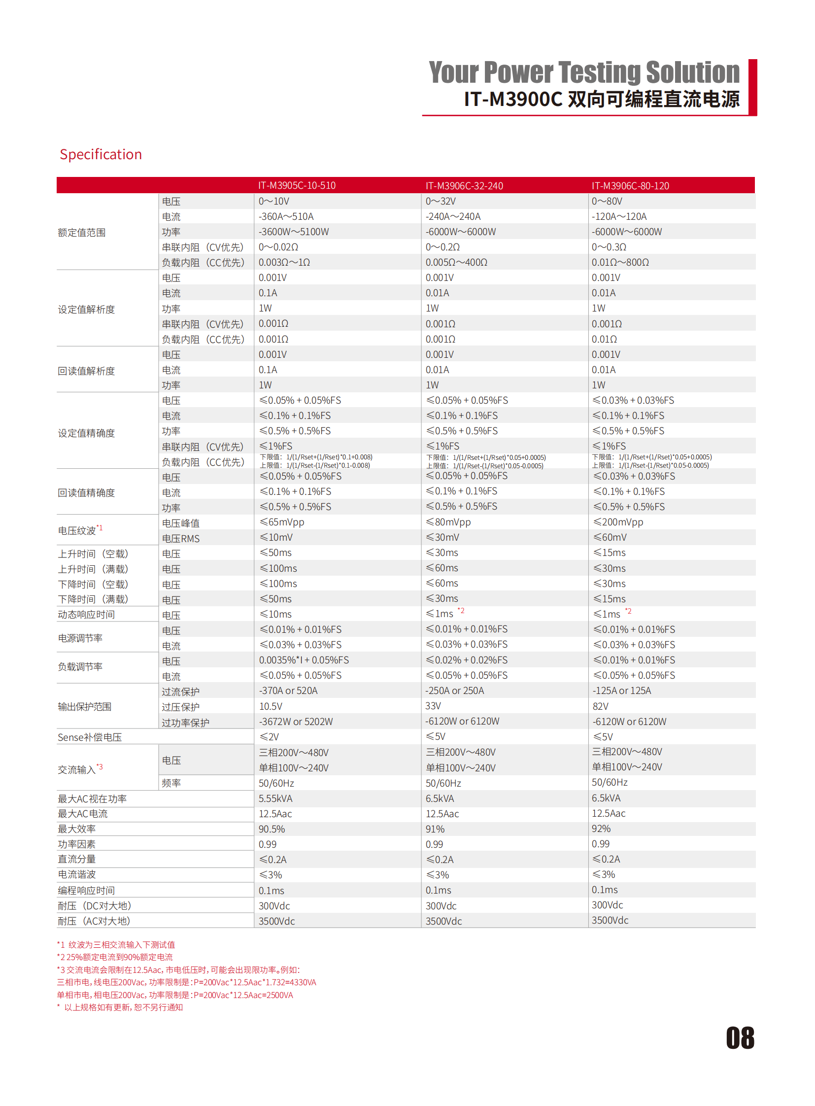 IT-M3900C-cn_08.png
