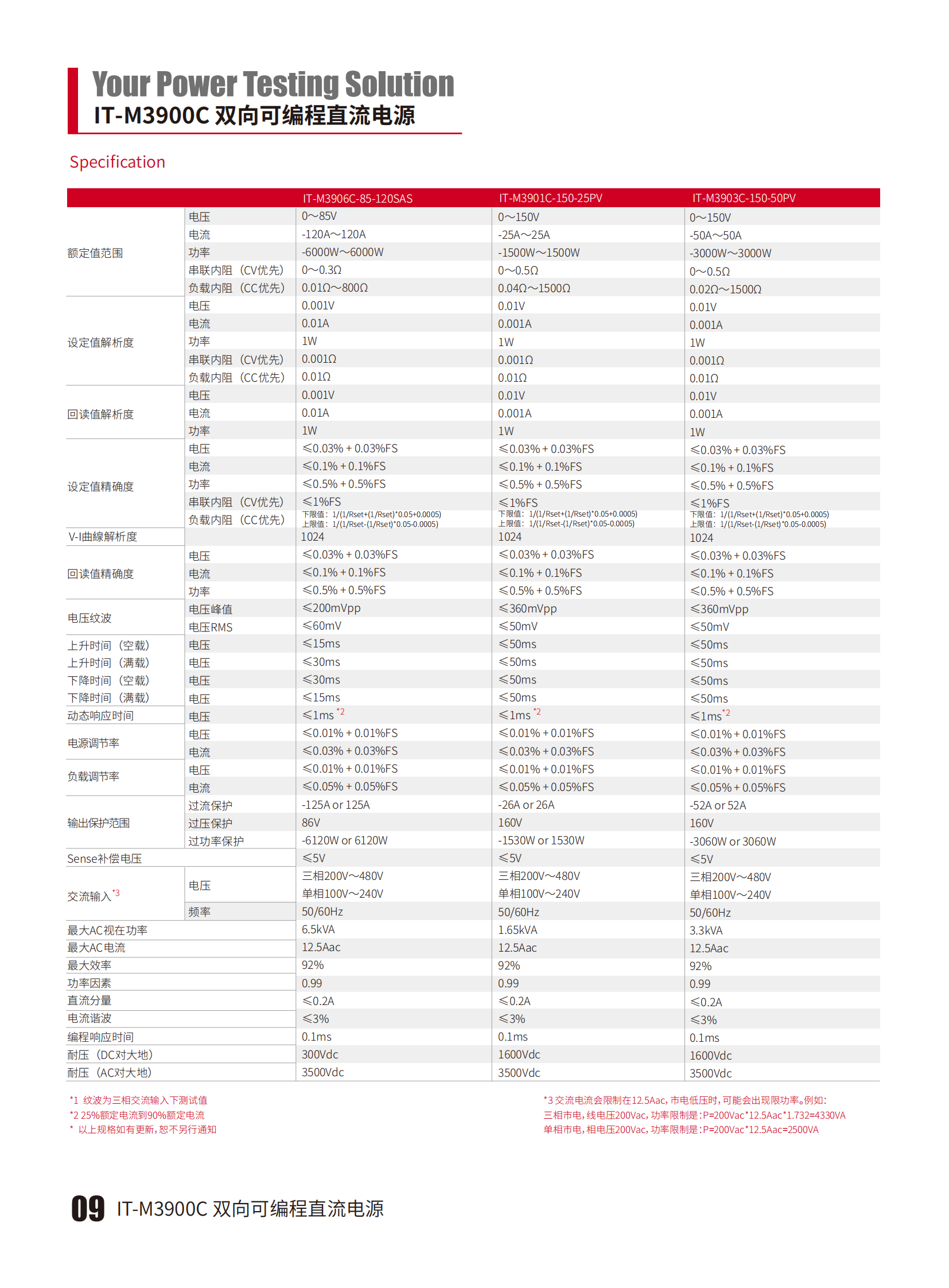 IT-M3900C-cn_09.png
