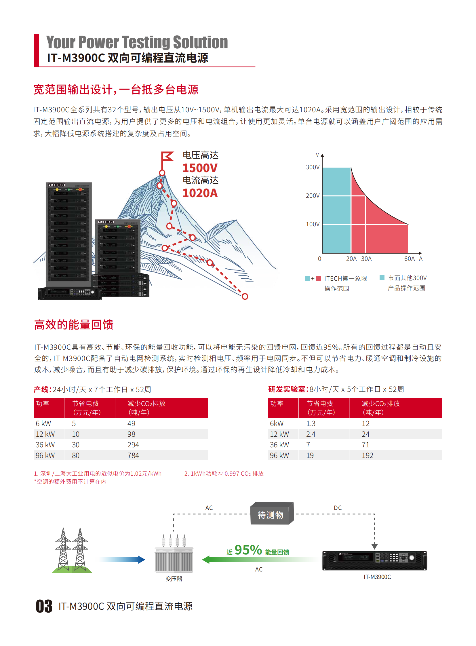 IT-M3900C-cn_03.png