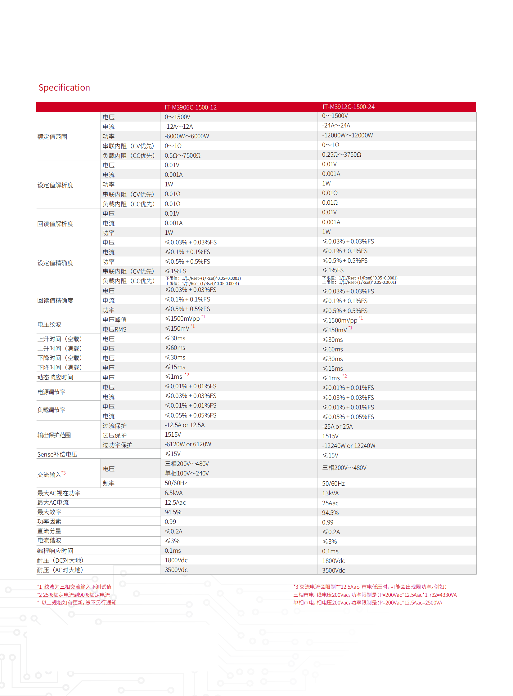 IT-M3900C-cn_11.png