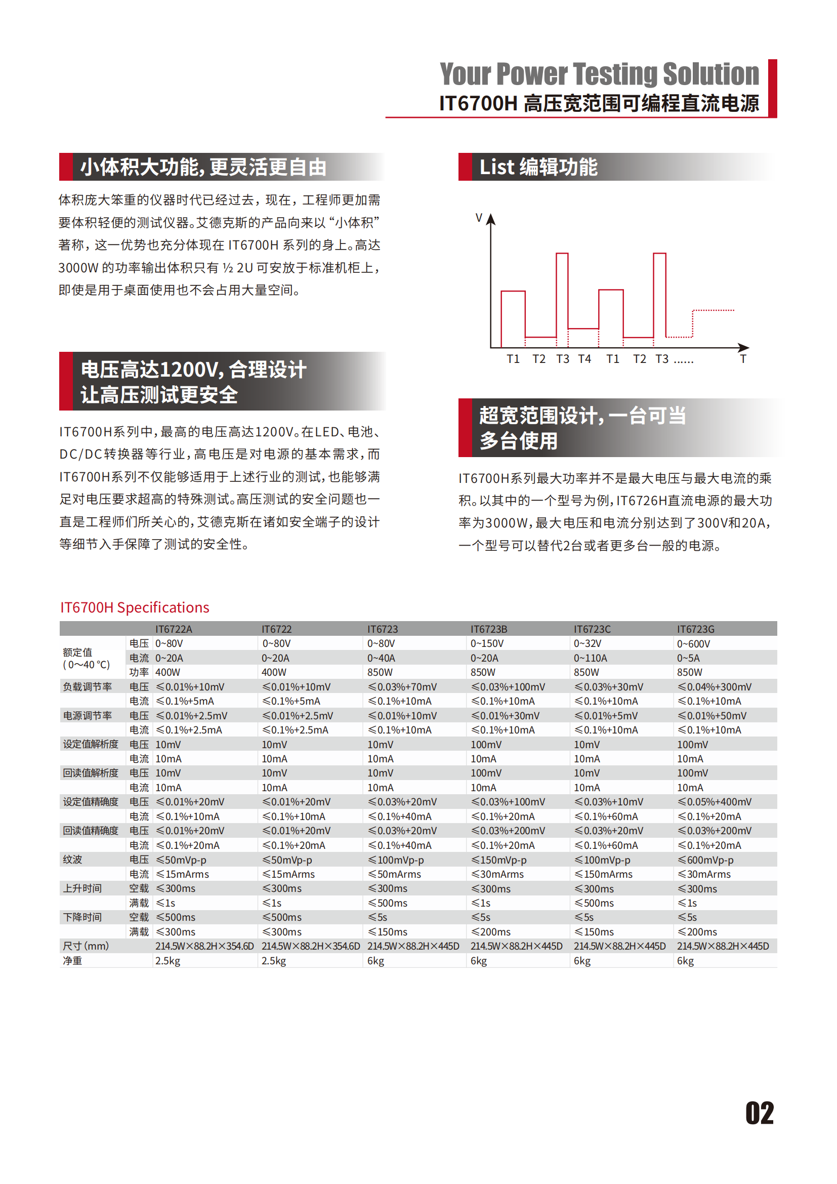 IT6700H产品单页-简体_02.png