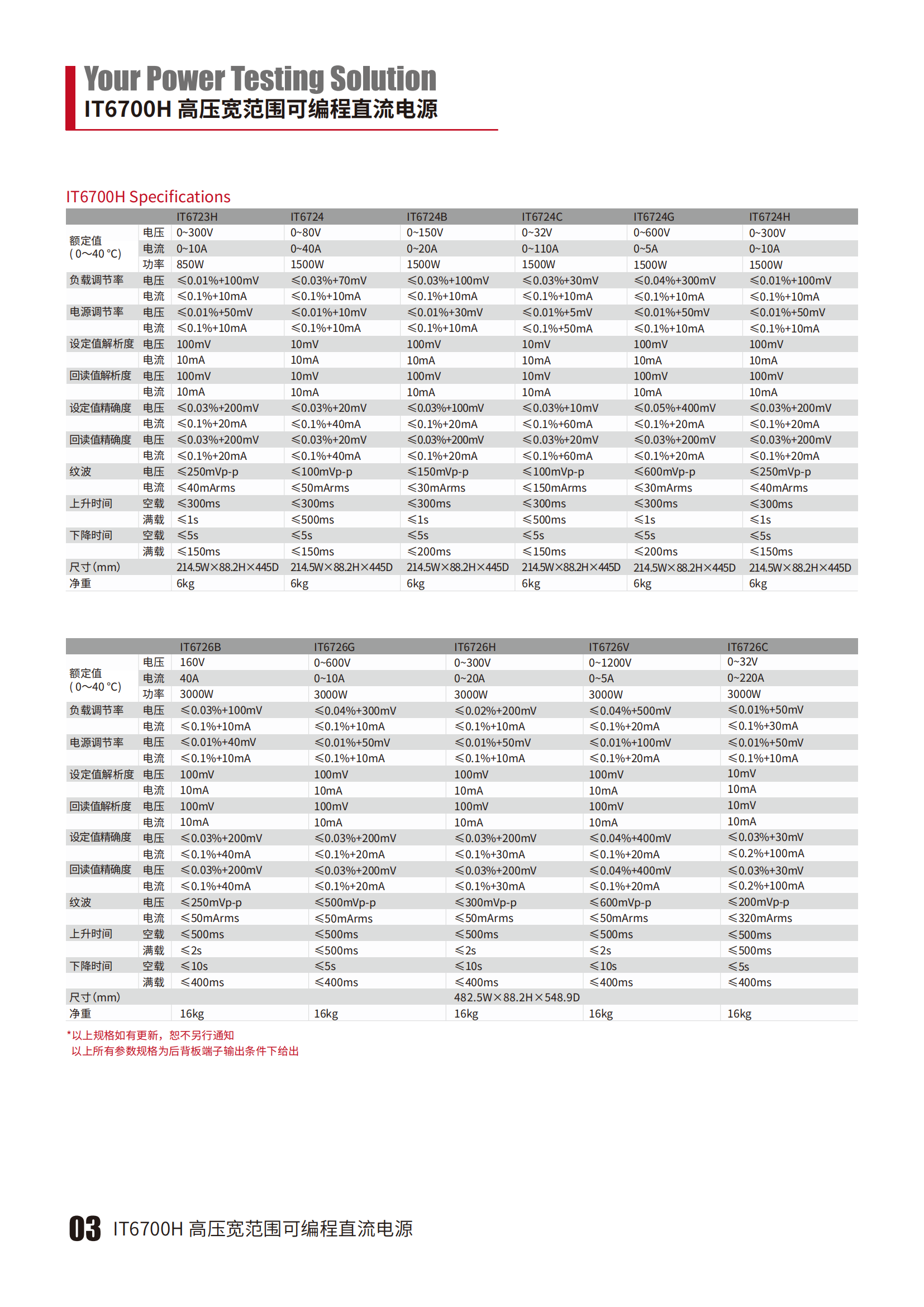 IT6700H产品单页-简体_03.png