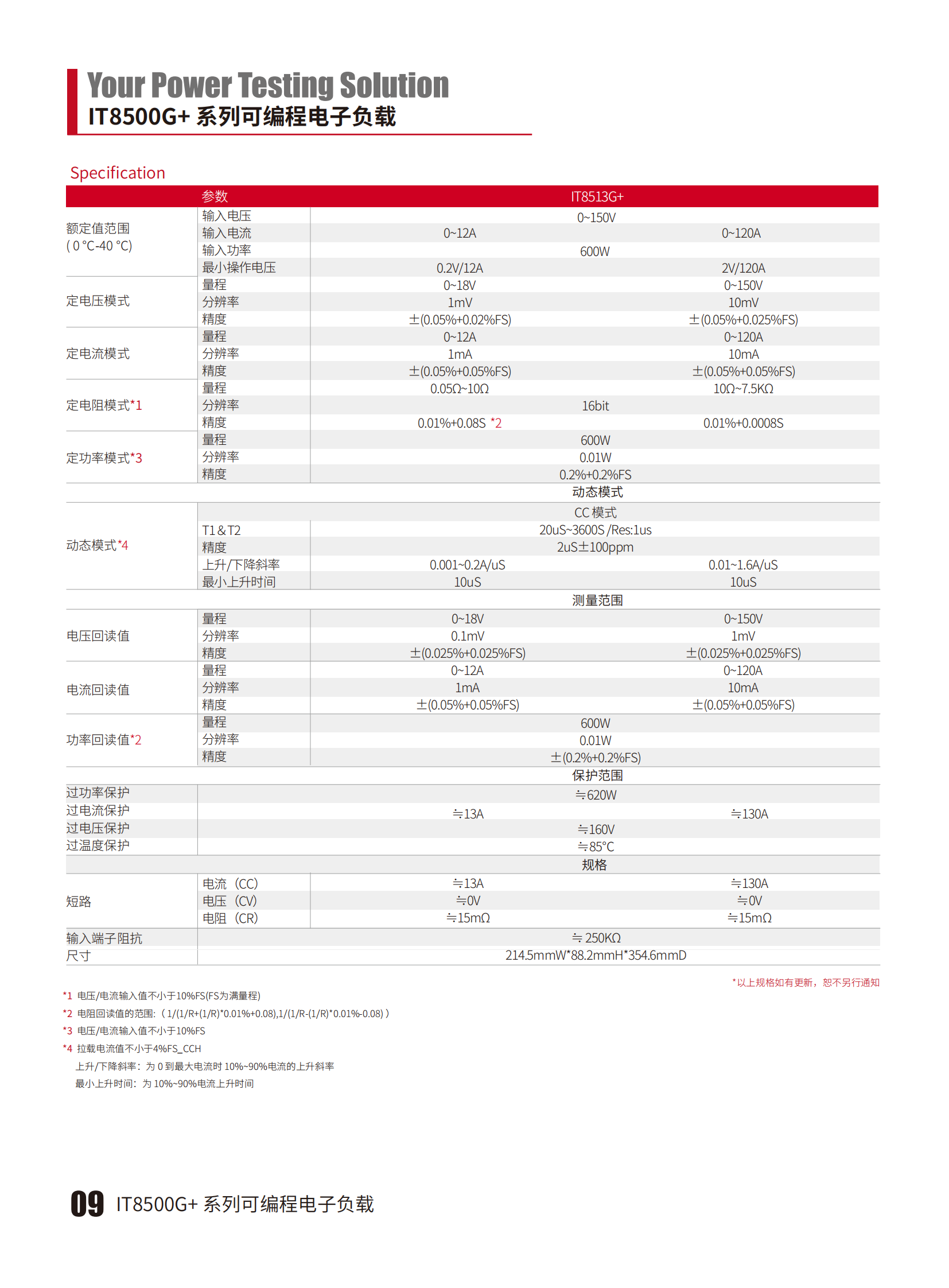 IT8500Gplus-cn_09.png