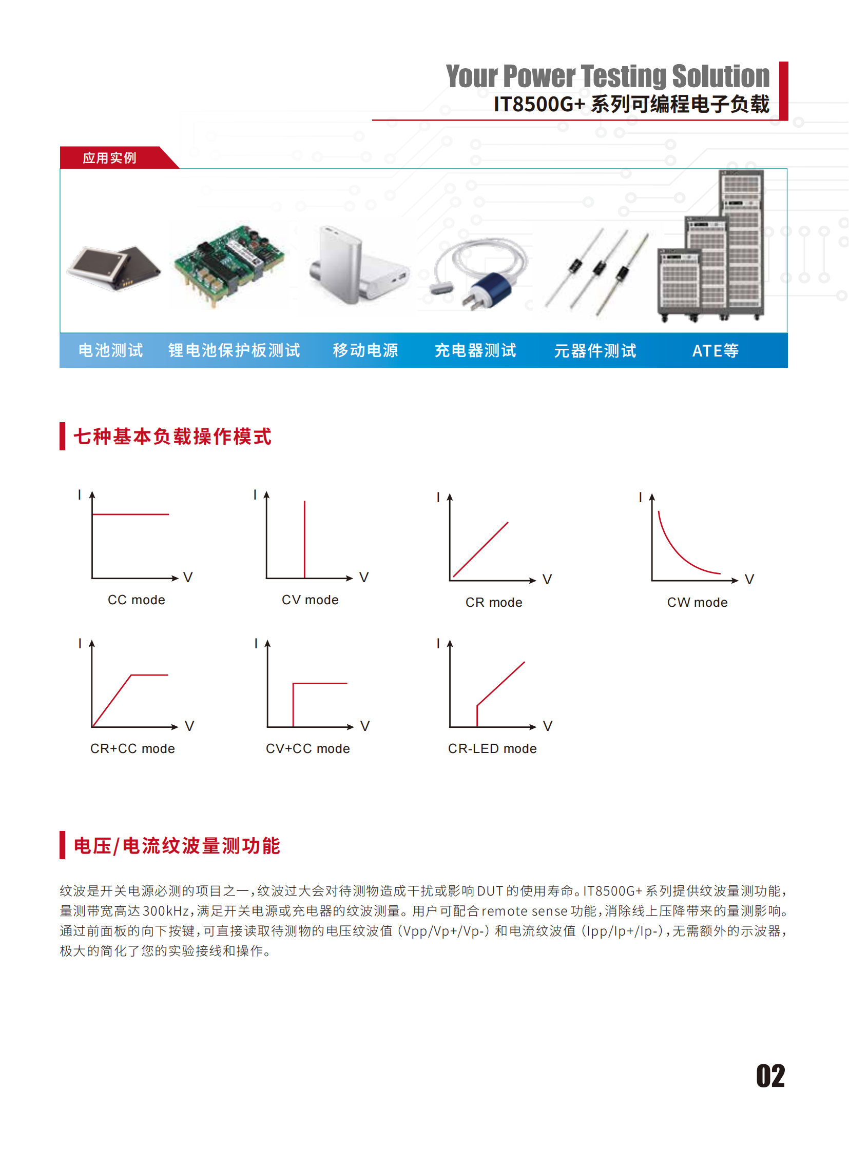 IT8500Gplus-cn_02.png