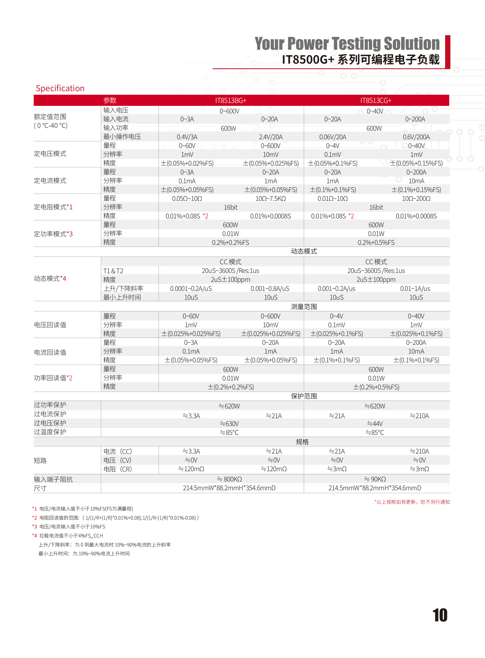 IT8500Gplus-cn_10.png