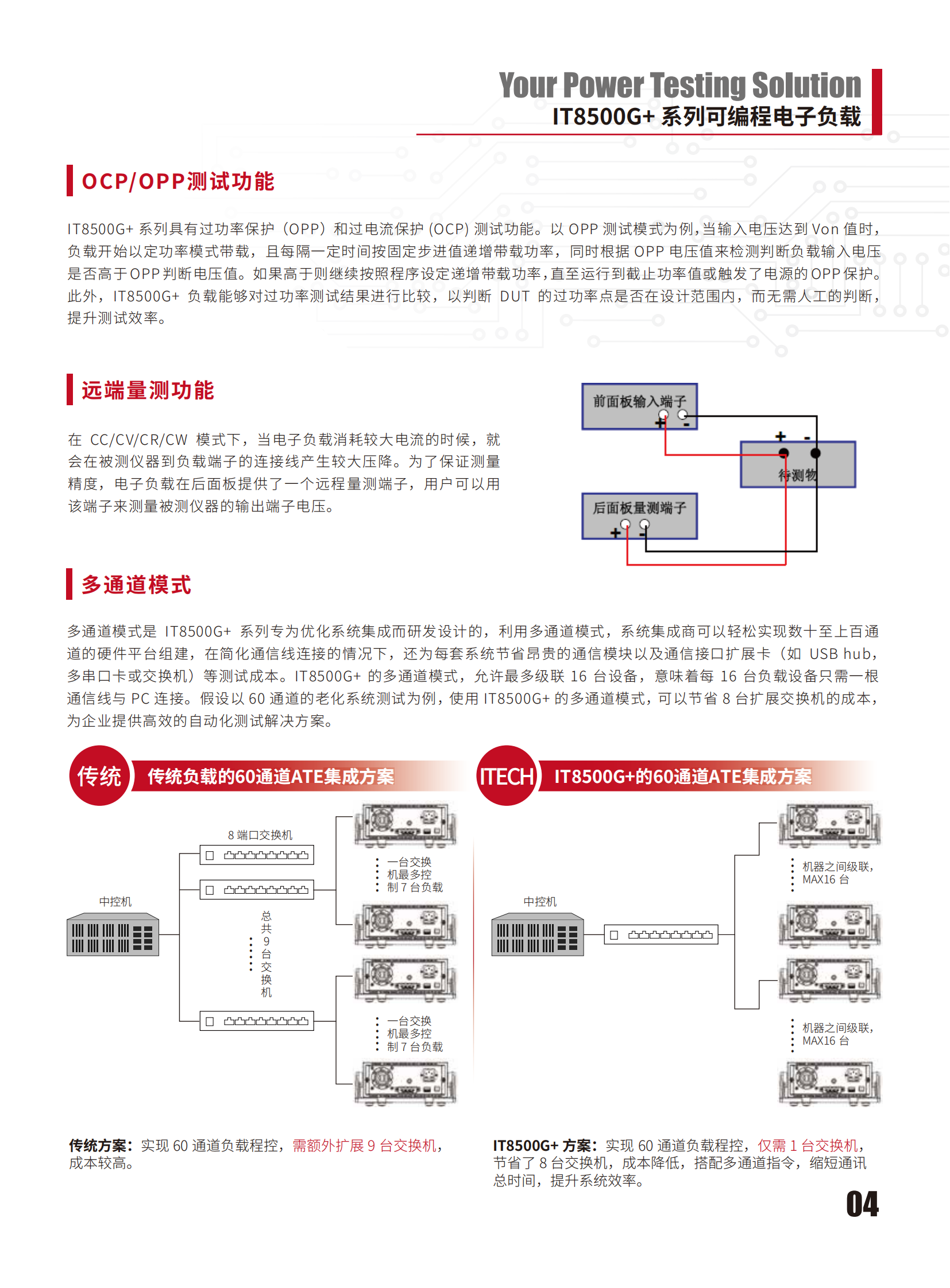 IT8500Gplus-cn_04.png