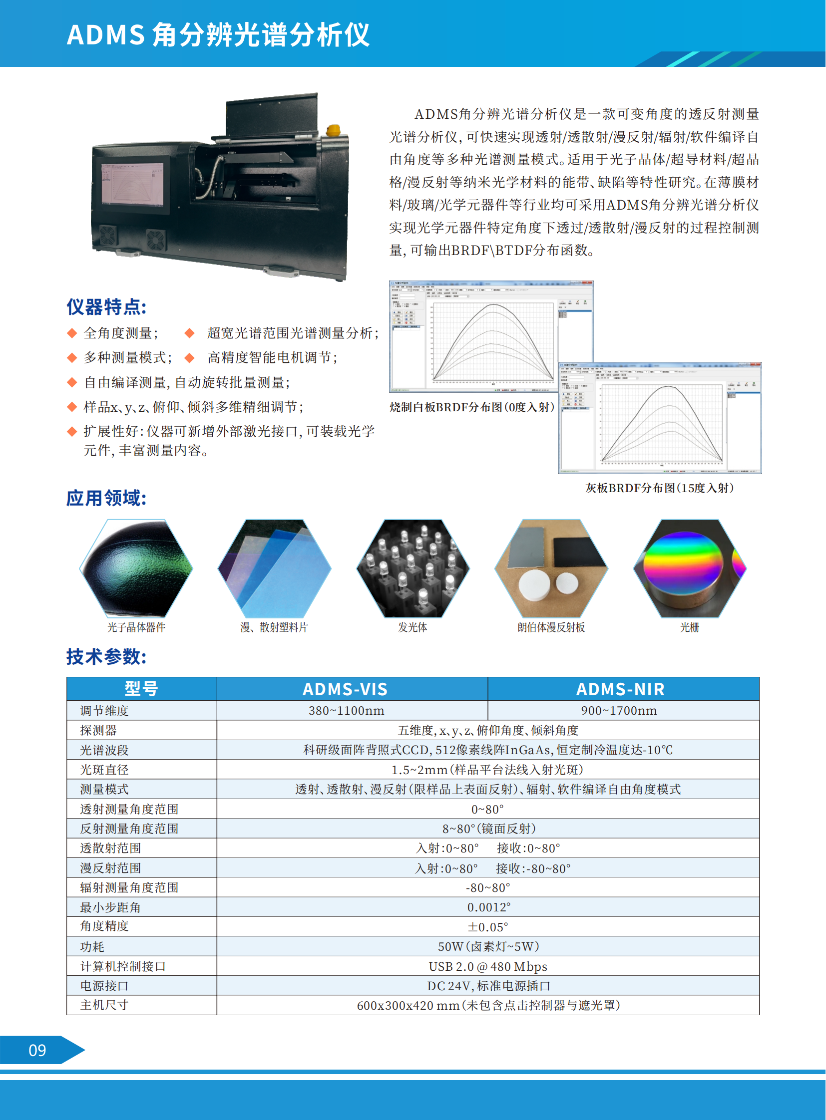 ADMS 角分辨_00.png