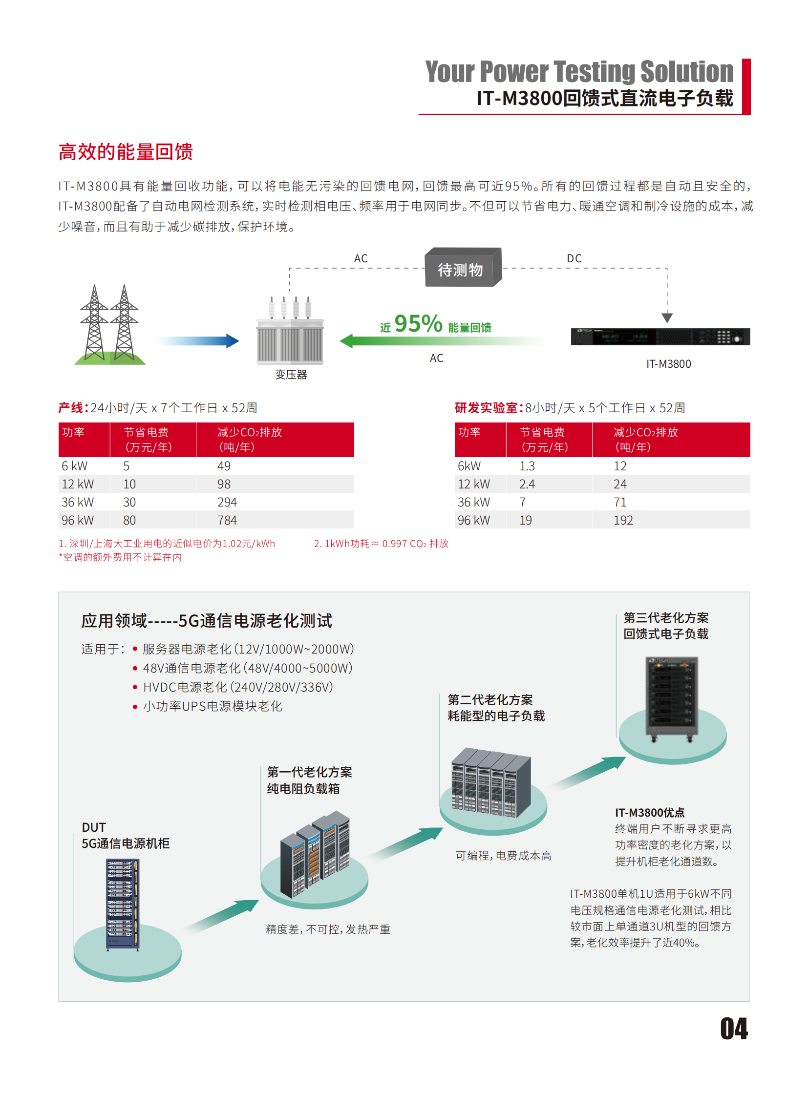 IT-M3800-cn_04.png