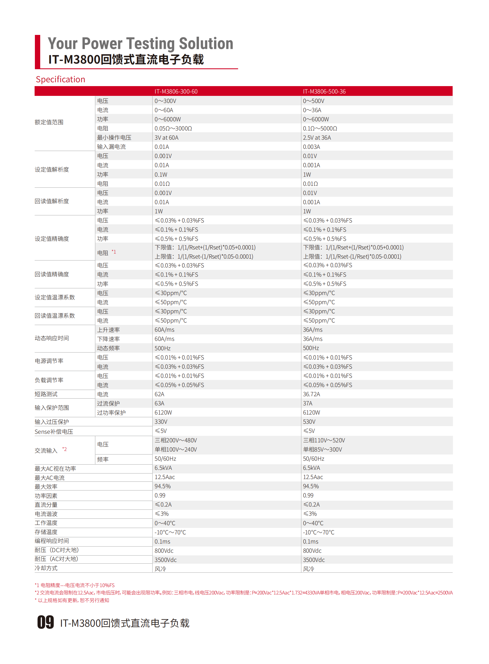 IT-M3800-cn_09.png