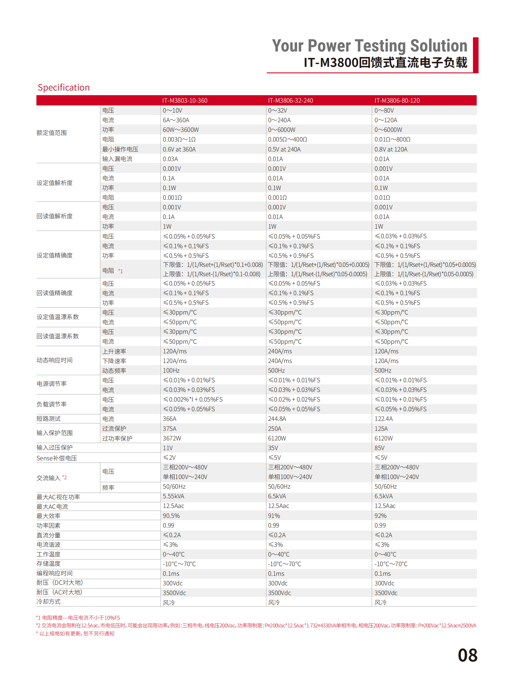 IT-M3800-cn_08.png