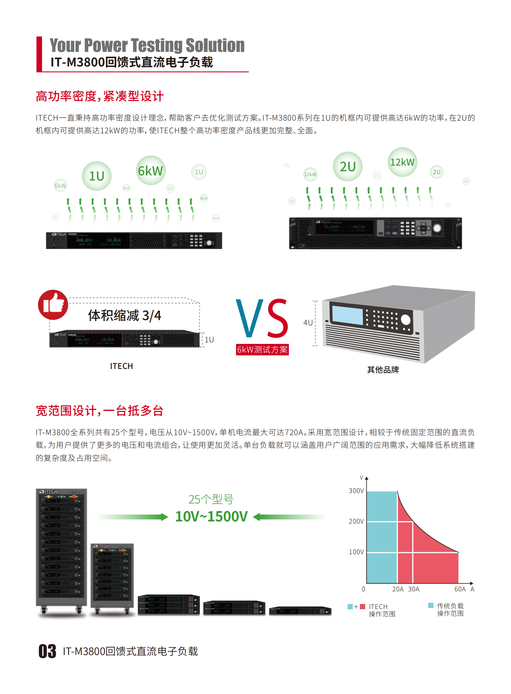 IT-M3800-cn_03.png
