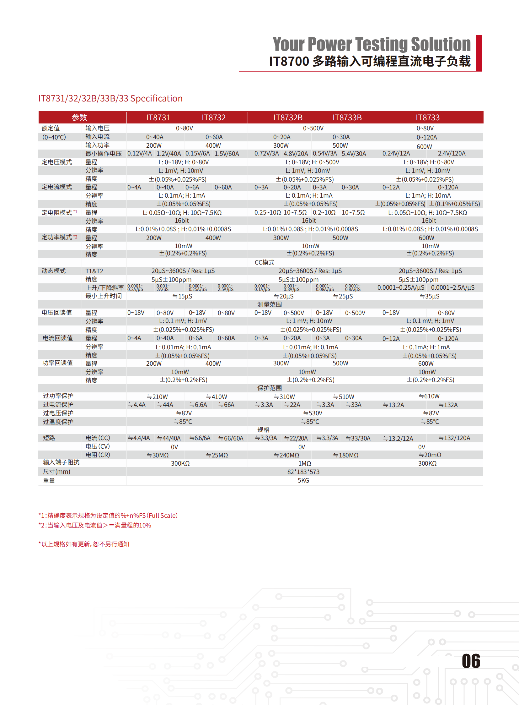 IT8700-cn_06.png