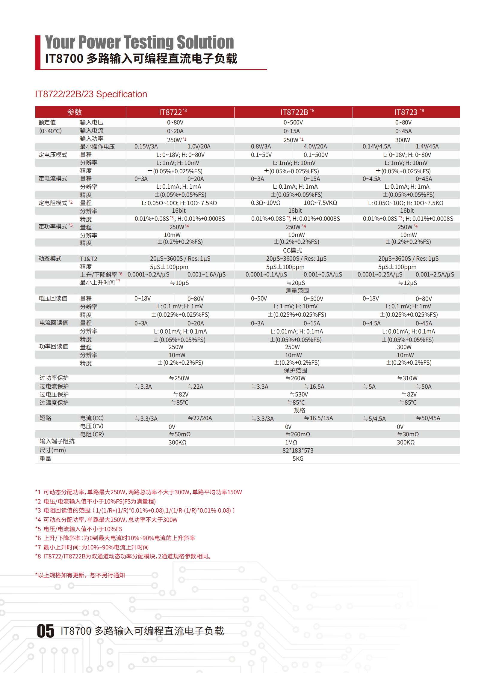 IT8700-cn_05.png