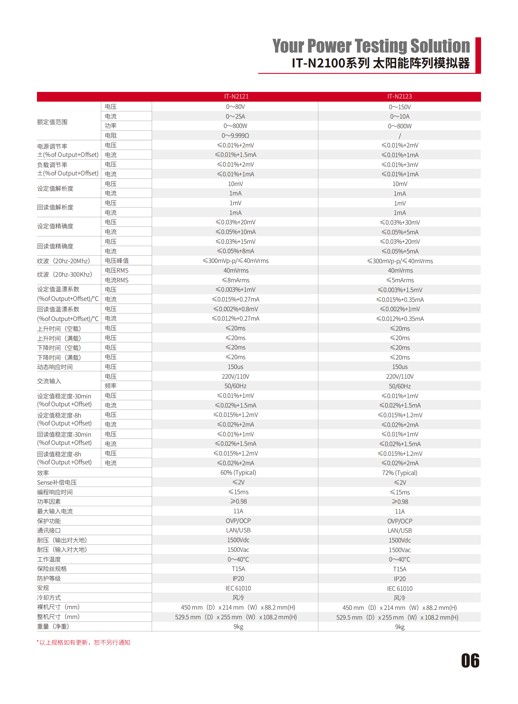IT-N2100-cn_06.png