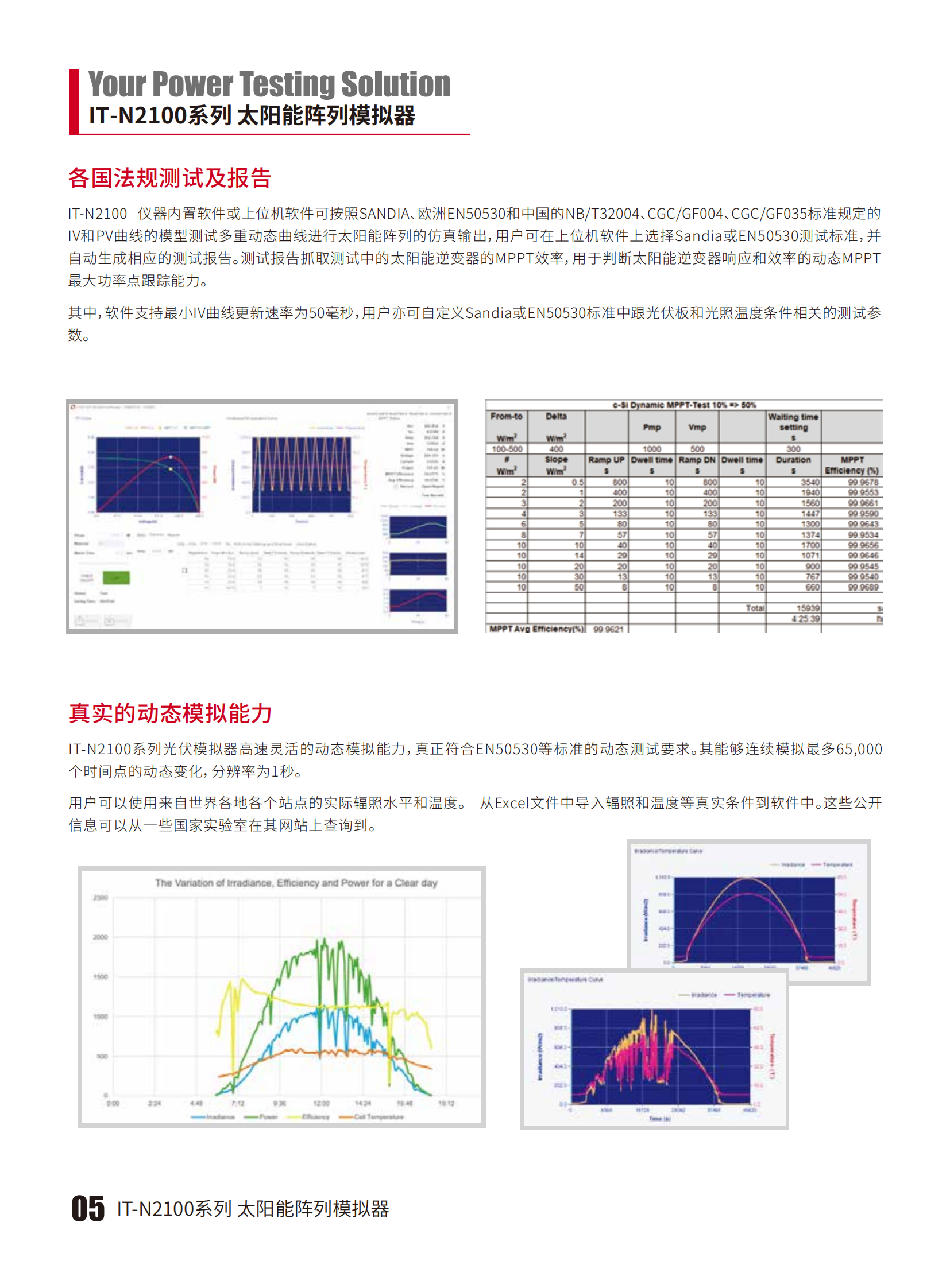 IT-N2100-cn_05.png