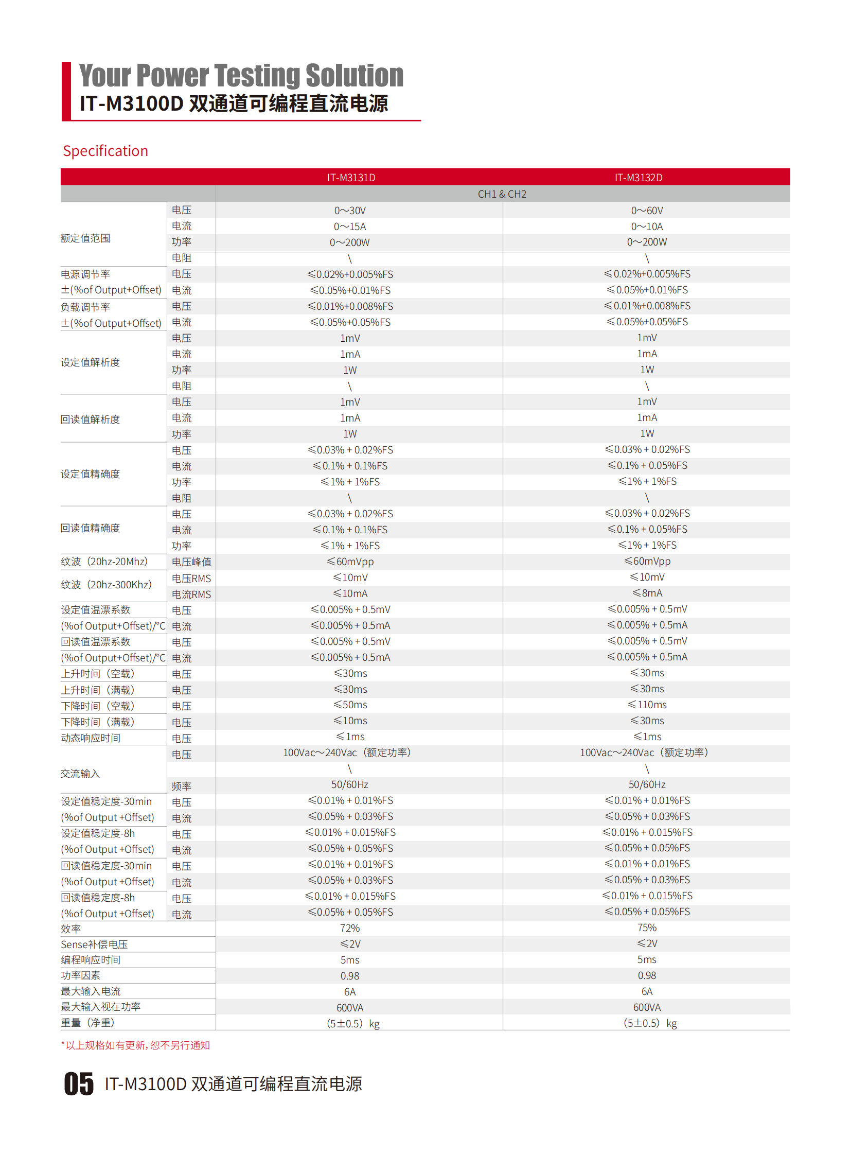 IT-M3100D-cn_05.png