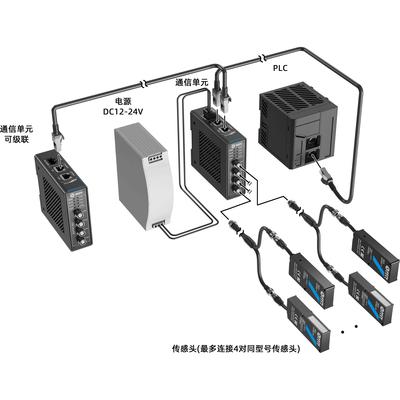 深视智能 SE2系列 SE2-024K2 对射型边缘测量传感器