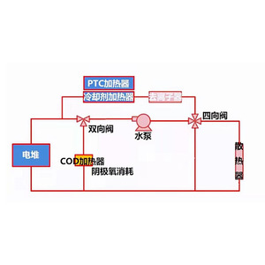 燃料电池测试系统