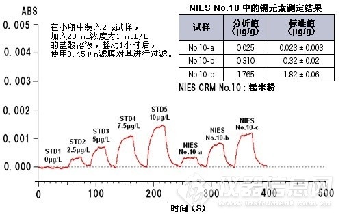 镉元素测定结果.jpg