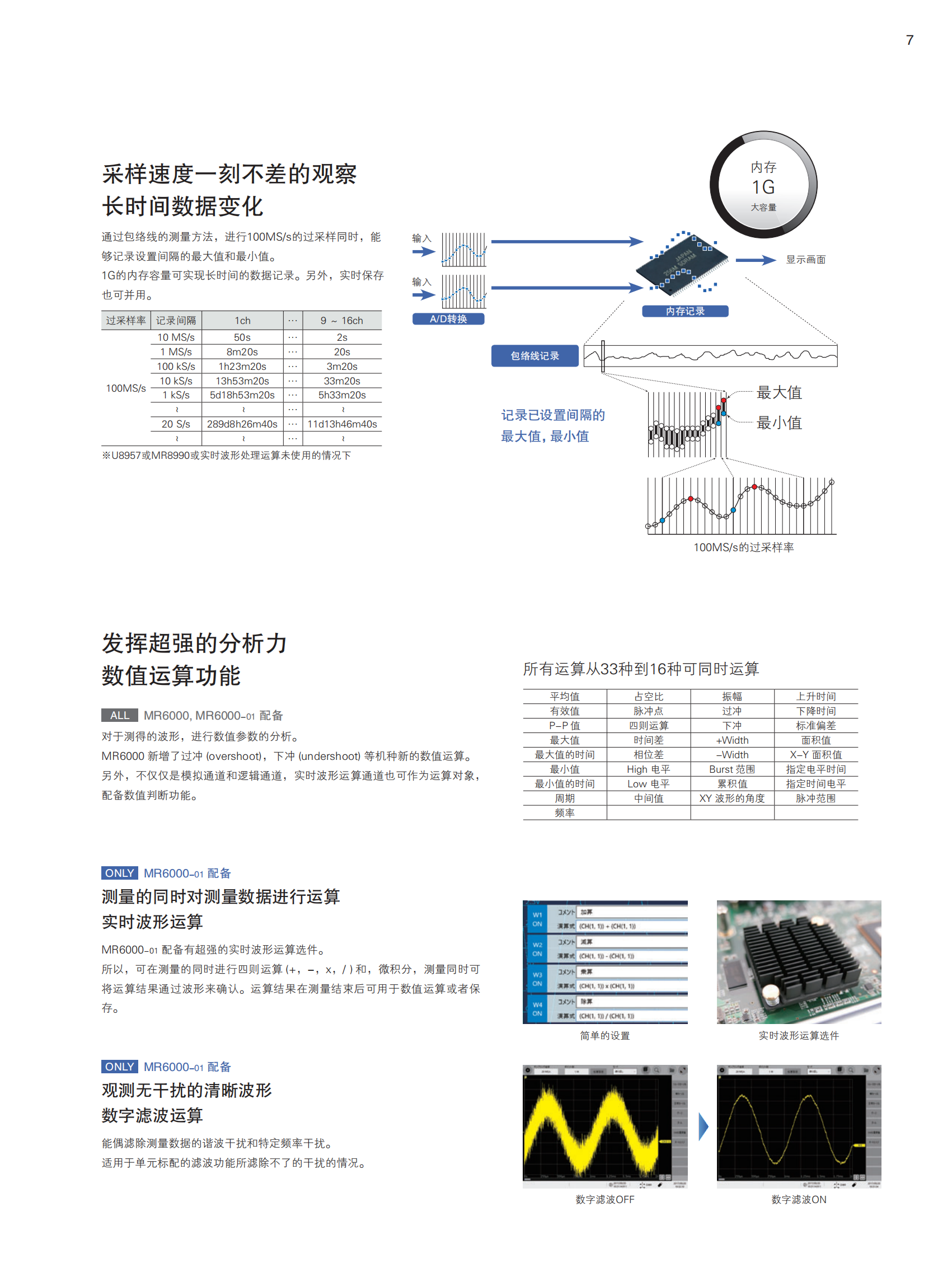 MR6000存储记录仪 - 广州市君翔仪器仪表有限公司